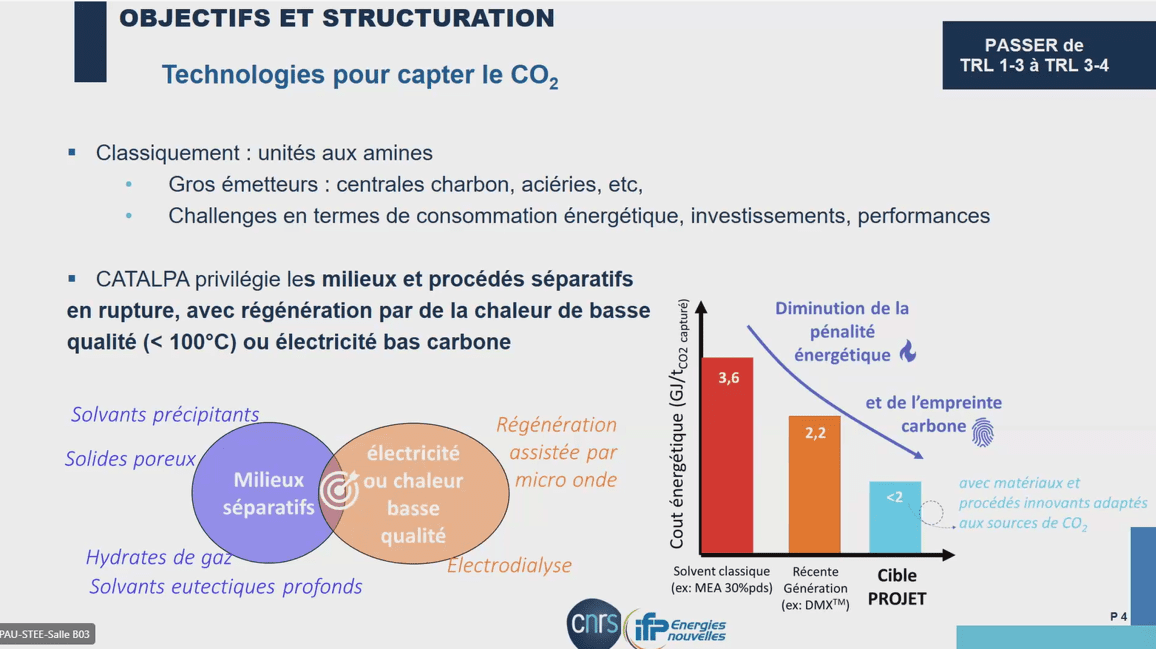  Réunion d’avancement du projet CATALPA: vers des procédés plus efficaces pour capturer le CO2 